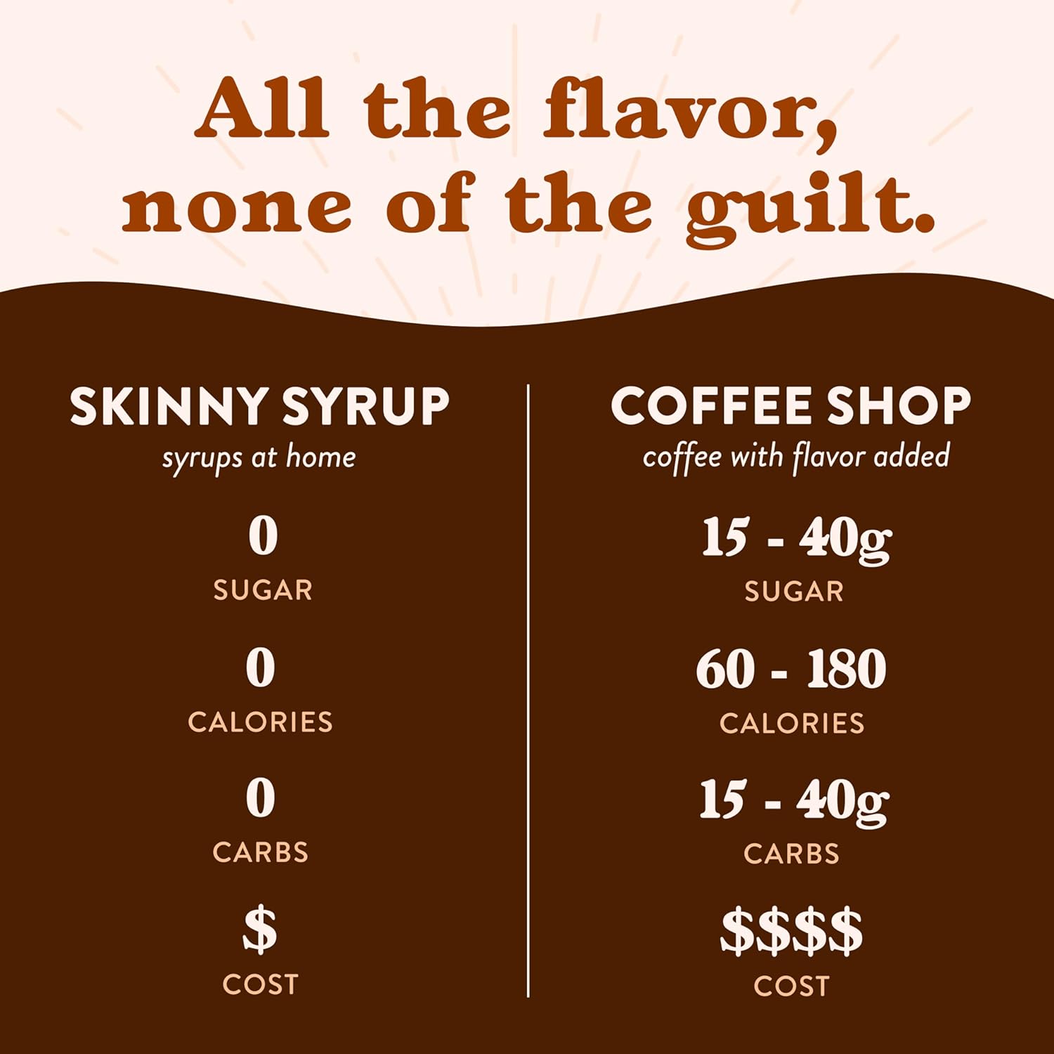 Jordan's Skinny Syrups Irish Cream, Sugar Free Flavoring Syrup, 25.4 Ounce Bottle (Pack of 6)
