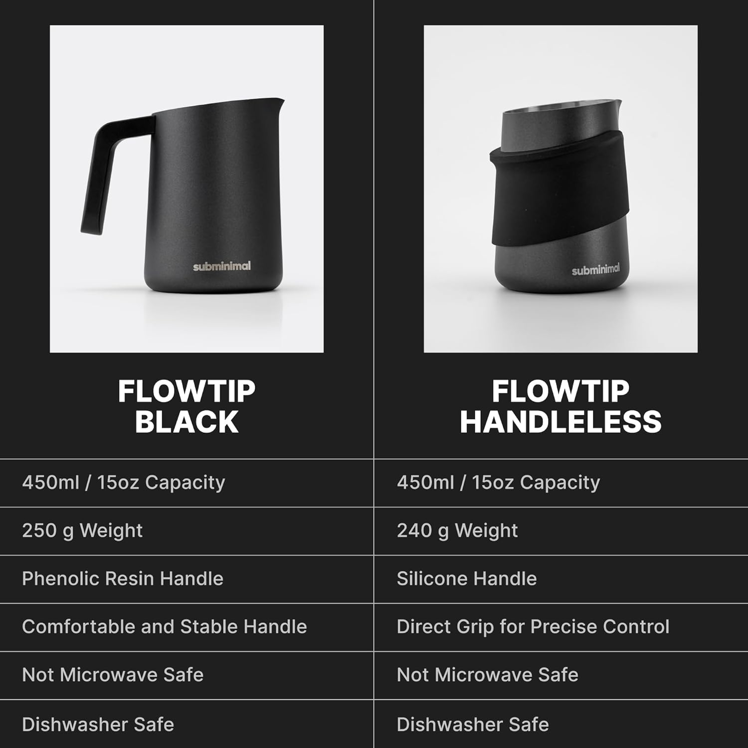 Subminimal FlowTip Milk Jug | Stovetop Milk Frothing, Foaming Pitcher for Premium Barista-Style Coffee at Home | Cappuccino & Latte Art Pouring Jug with Ergonomic Heat Resistant Handle | 450ml, Black