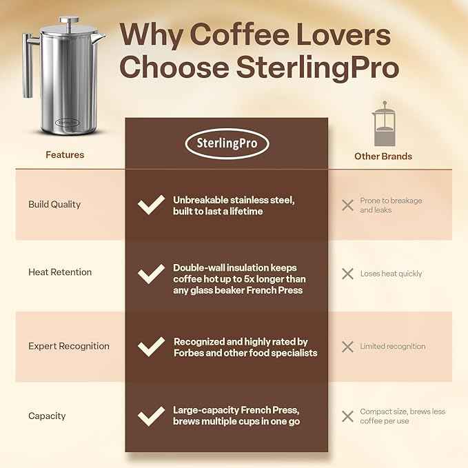 Stainless Steel French Press Coffee Maker 1.5 L (51 oz) Mirror – Double Walled Insulated Large Coffee Press, Durable Design Keeps Drinks Hot, Easy to Use and Clean for Rich Flavor Brewing