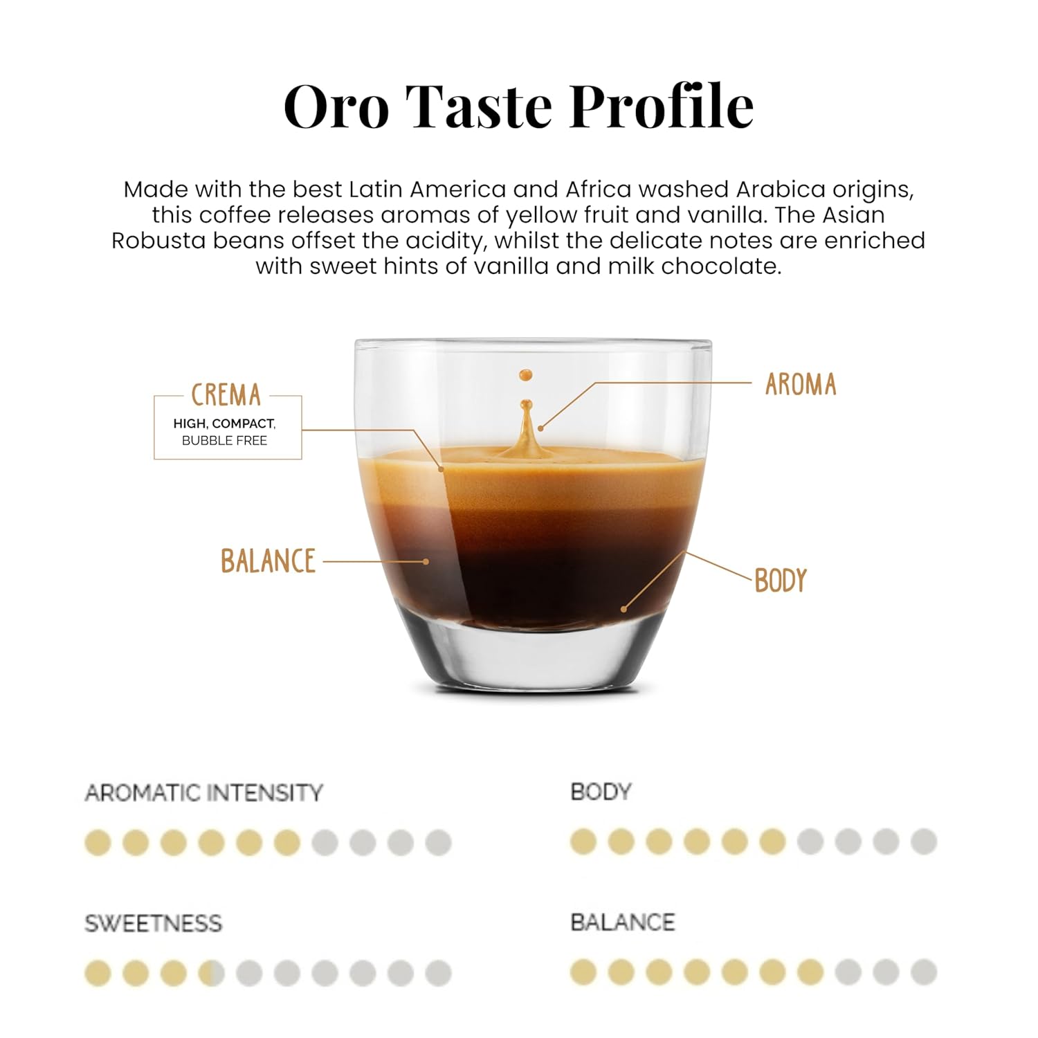 Caffe' Vergnano 1882 50 Count Oro, Cremoso, Intenso, Napoli and Decaffeinato Original Line Machine Compatible Capsules, Arabica Medium Roast Coffee Variety Pack Intensity Range 4/10 to 10/10