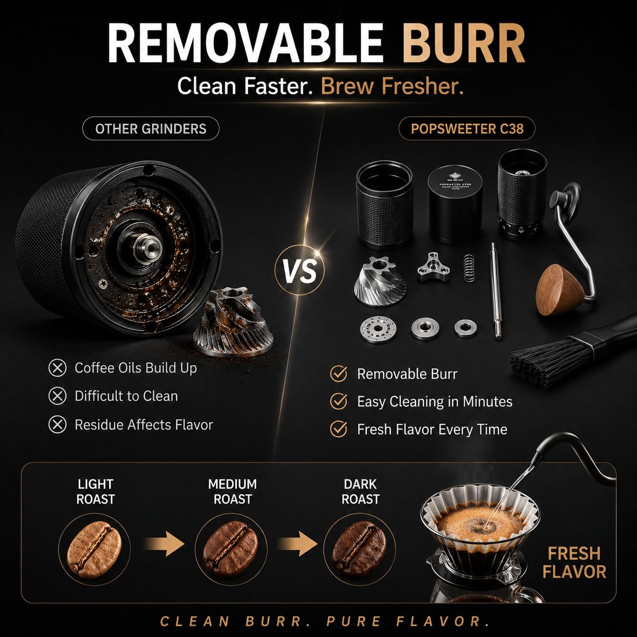 C38 Manual Coffee Grinder