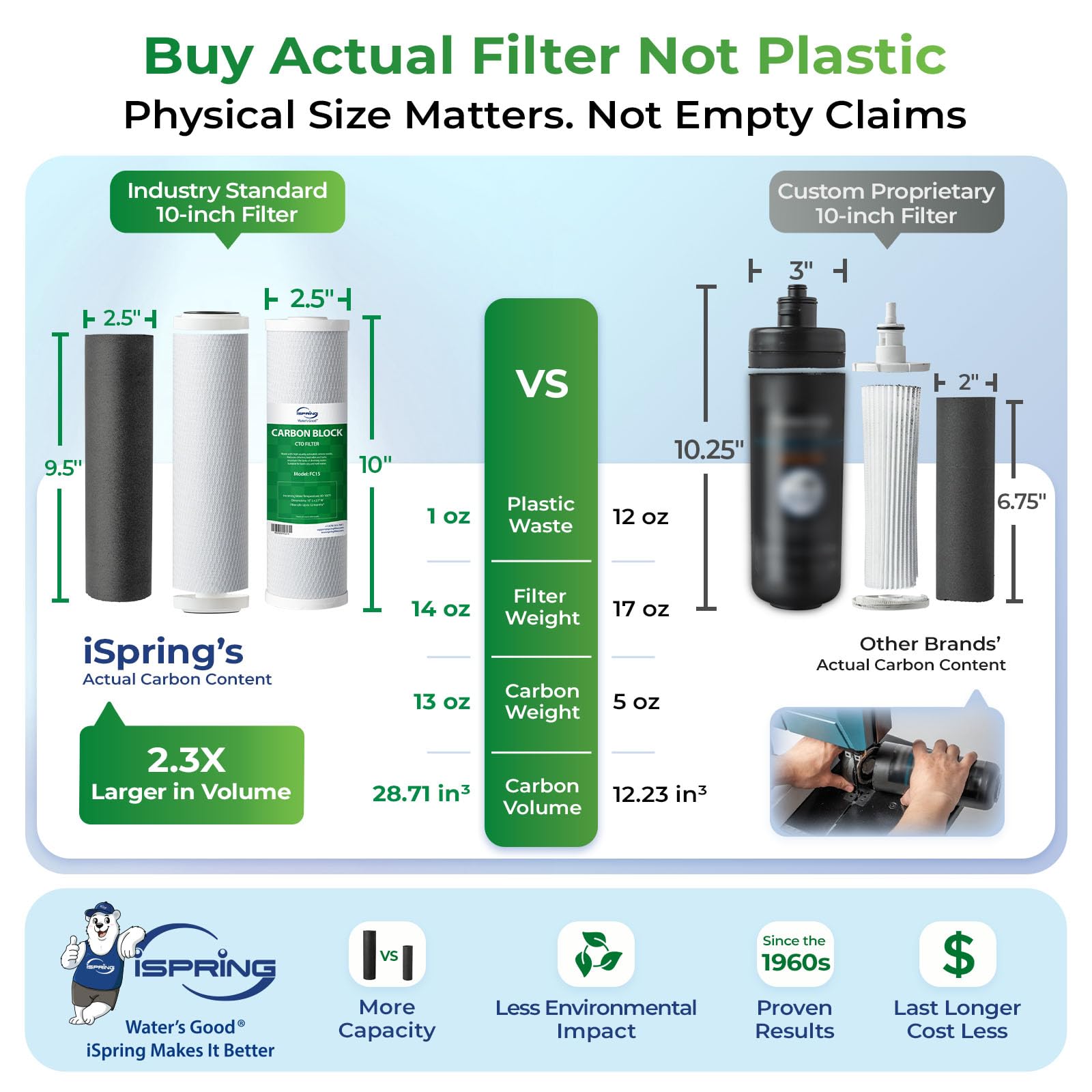 US31-NC 3-Stage Under Sink Water Filter System with Faucet, 1 Year