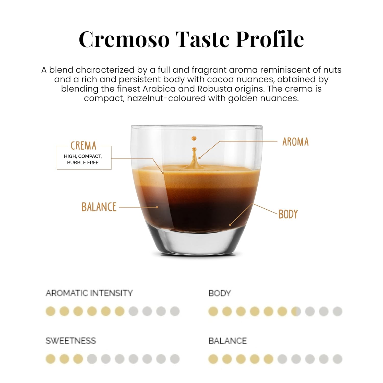Caffe' Vergnano 1882 50 Count Oro, Cremoso, Intenso, Napoli and Decaffeinato Original Line Machine Compatible Capsules, Arabica Medium Roast Coffee Variety Pack Intensity Range 4/10 to 10/10