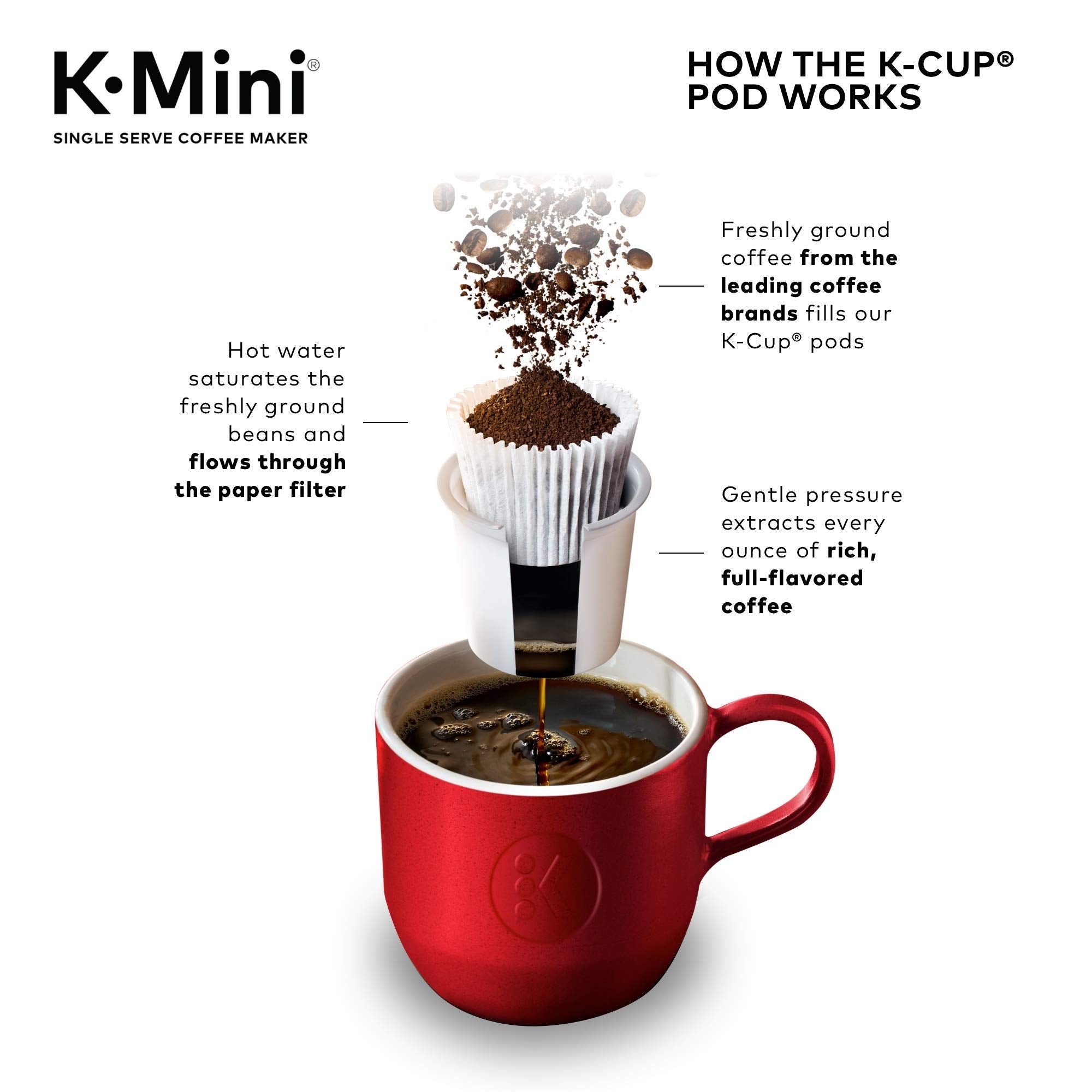 K Mini Single Serve K