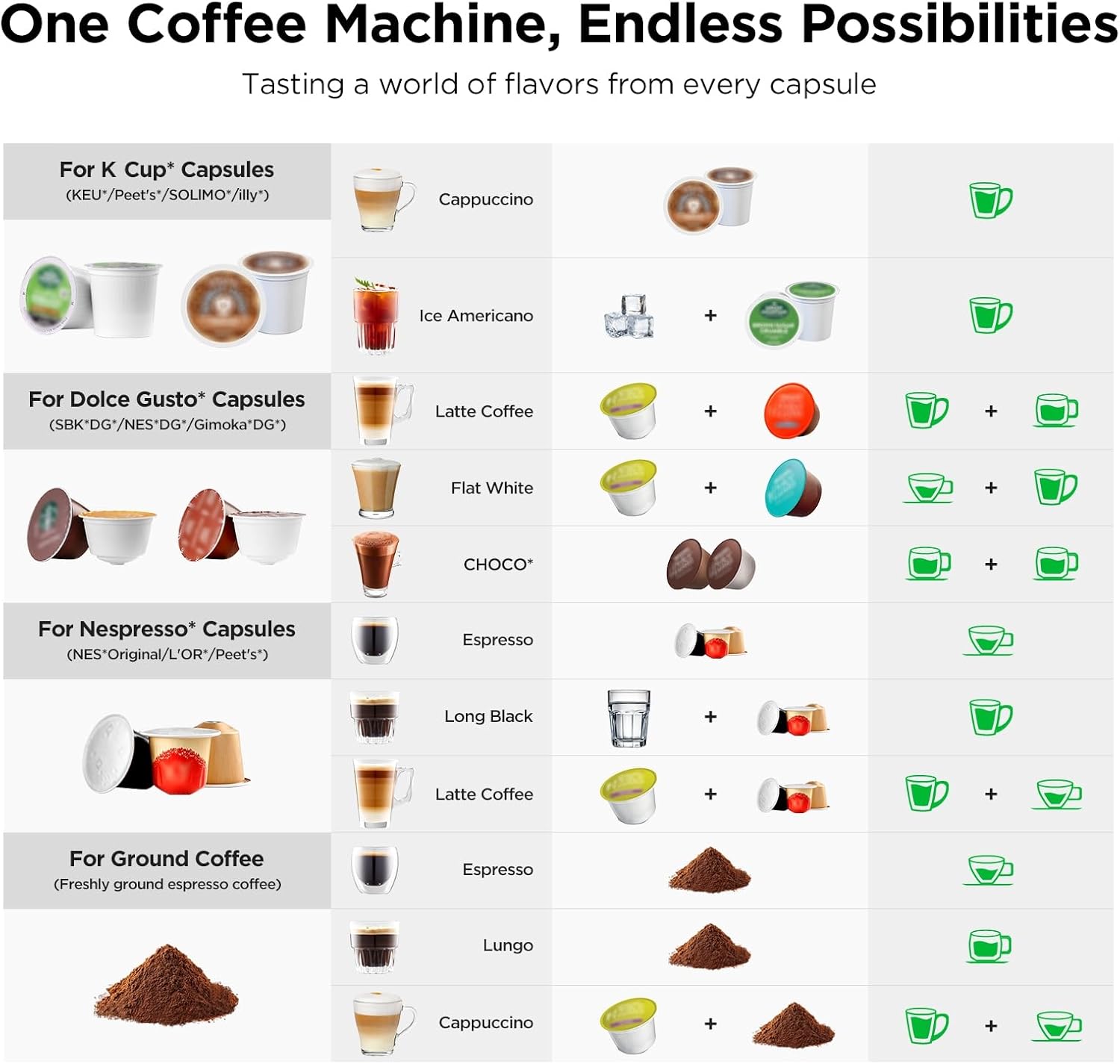 Warriors1 Coffee Maker for Keurig K Cup, Espresso Machine for Nespresso Original, Dolce Gusto Coffee Pods, Ground Coffee, Coffee Machine for Cappuccino & Latte, Programmable, 20 Bar, 28 oz Reservoir
