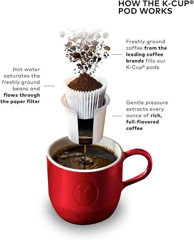 Keurig K-Elite Single Serve K-Cup Pod Coffee Maker, with Strength and Temperature Control, Iced Coffee Capability, 8 to 12oz Brew Size, Programmable, Brushed Gold