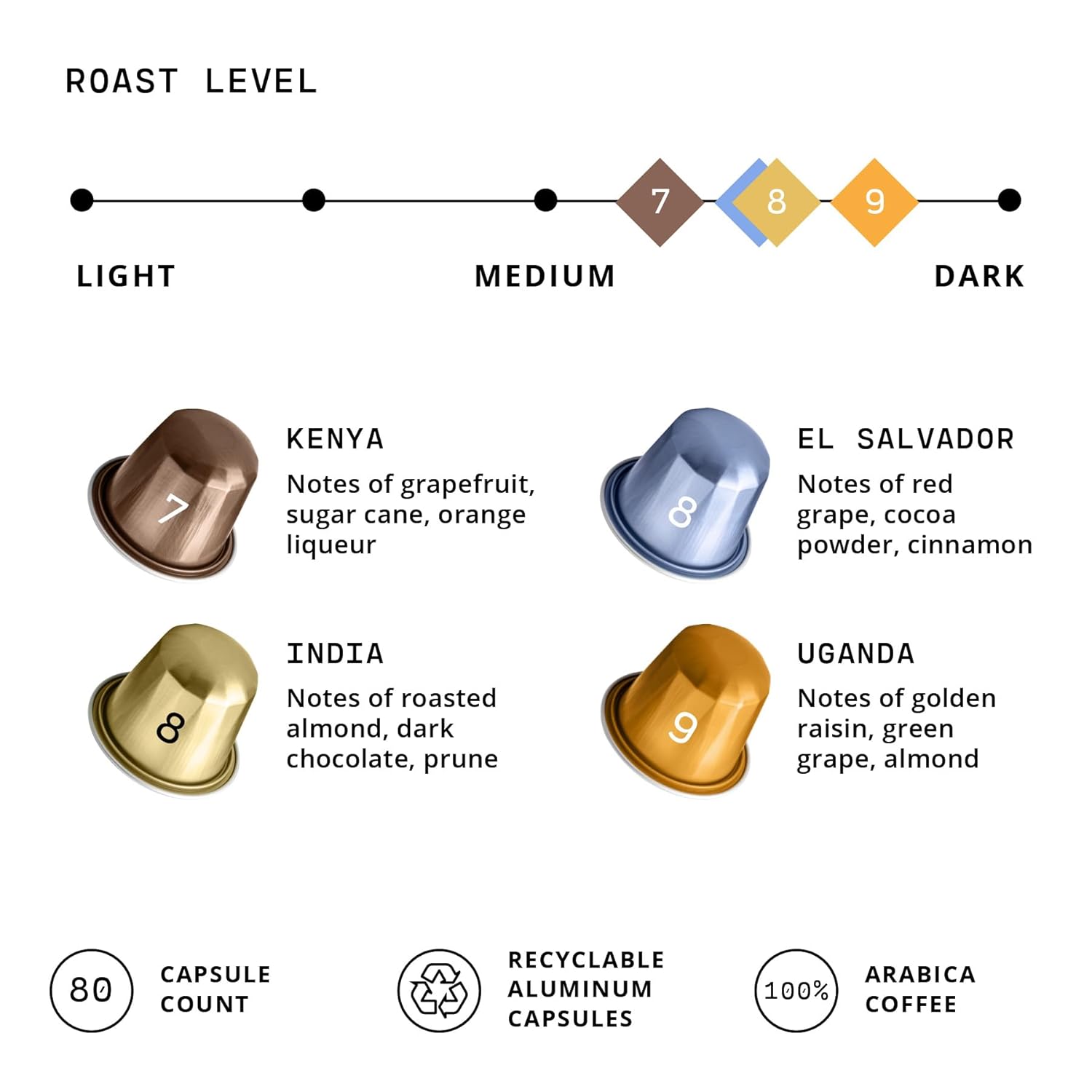 Atlas Coffee Club Espresso Pods Compatible with Nespresso Original– Medium Roast Variety Pack (80 Count)– Aluminum Capsules from Kenya, El Salvador, India & Uganda– Intensity 7–9