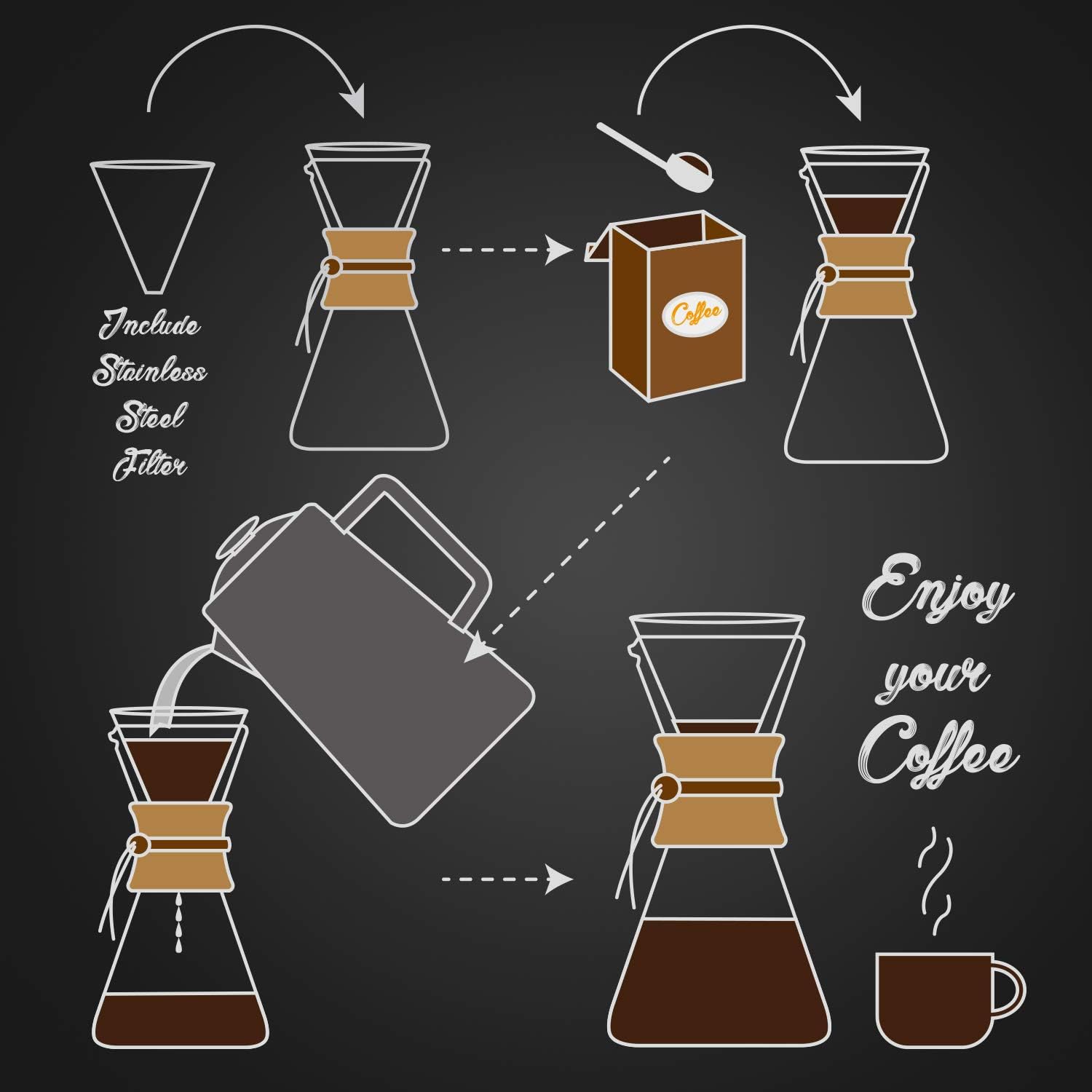 AGOGO Pour Over Coffee Maker Glass - 6/8/10 Cup Barista Kit with 304 Stainless Filter for Home, Office, Camping, Cafes - Easy Clean Coffee Dripper Set (Rag&Brush Included) (10 Cup/34 oz-Diamond Shape) - Blissbrew