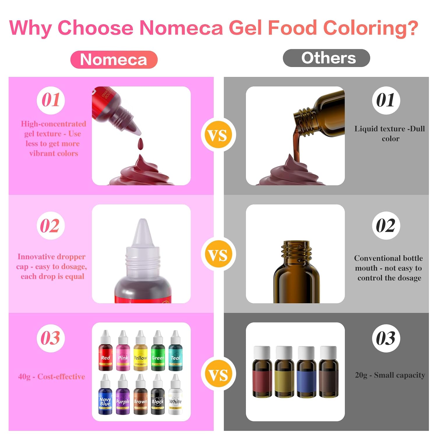 Gel Food Coloring for Cake Decorating - 40g Concentrated Assorted Edible Colors - Vibrant Tasteless Food Dye Professional-Grade Dye for Easter Eggs Fondant Cookies Frosting Royal Icing Baking - Pink