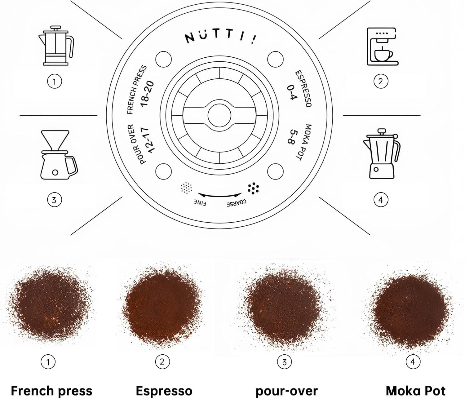 Nuttii Burr Coffee Grinder – Electric, Portable, Small, Quiet Conical Burr Coffee Bean Mill, 20 Adjustable Settings for Espresso, Pour-Over, French, Press Moka for Home Travel Use (Sunshine Yellow)