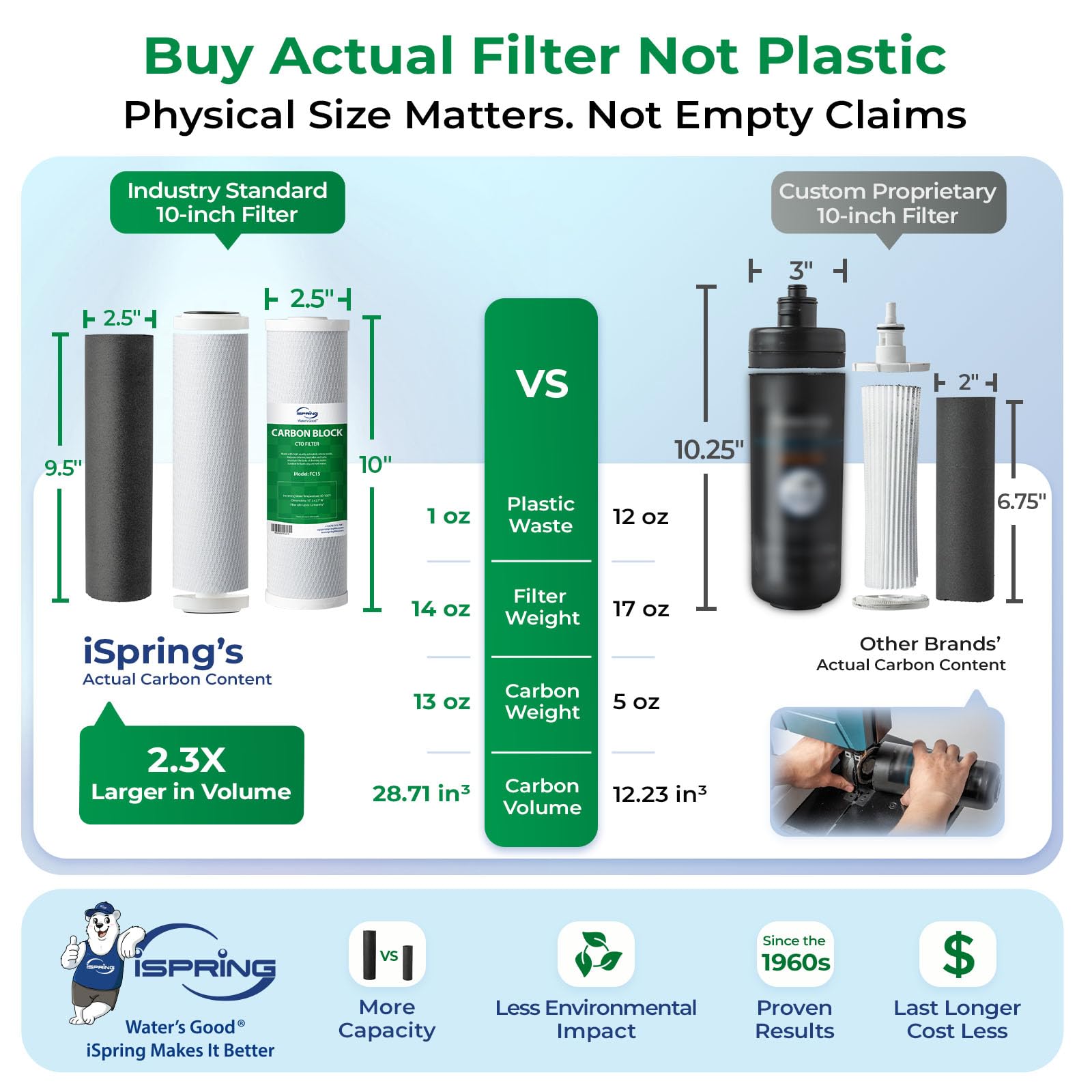 US31 3 Stage Under Sink Water Filter System with Faucet