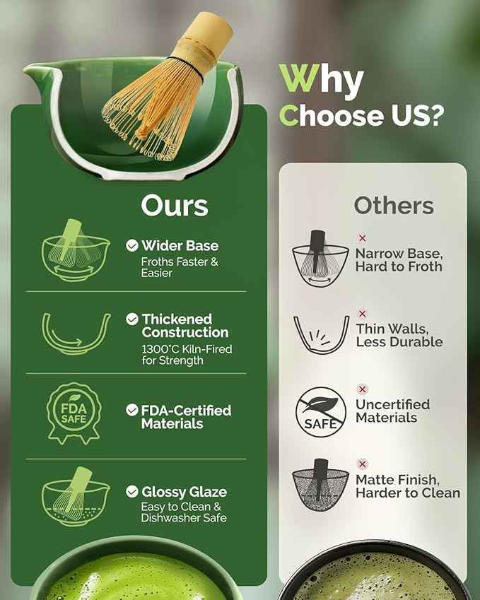 Maestri House Matcha Whisk Set, 7-Pc Complete Matcha Kit with Spouted Ceramic Bowl, Bamboo Whisk and Holder, Scoop, Spoon Rest & Sifter, Tea Cloth – Ideal Gift for Matcha Lovers (Emerald Kanso)