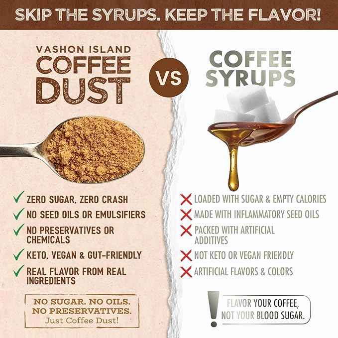 Coffee Dust Flavoring Powder, Gingerbread (120 Servings) - Pumpkin Spice Coffee Dusting Flavor, All Natural Syrup Alternative, Adds Aroma, Taste & Whole30 Wellness to Drinks, Tea & Foods - Creamer Alternative