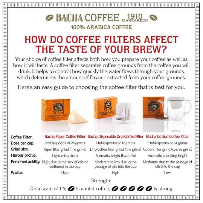 Bacha Coffee | Birthday Wish Fine Flavoured, Whole Beans, Medium Roast, 100% Arabica Specialty Coffee, 250g Signature Nomad Collection, Gift Box
