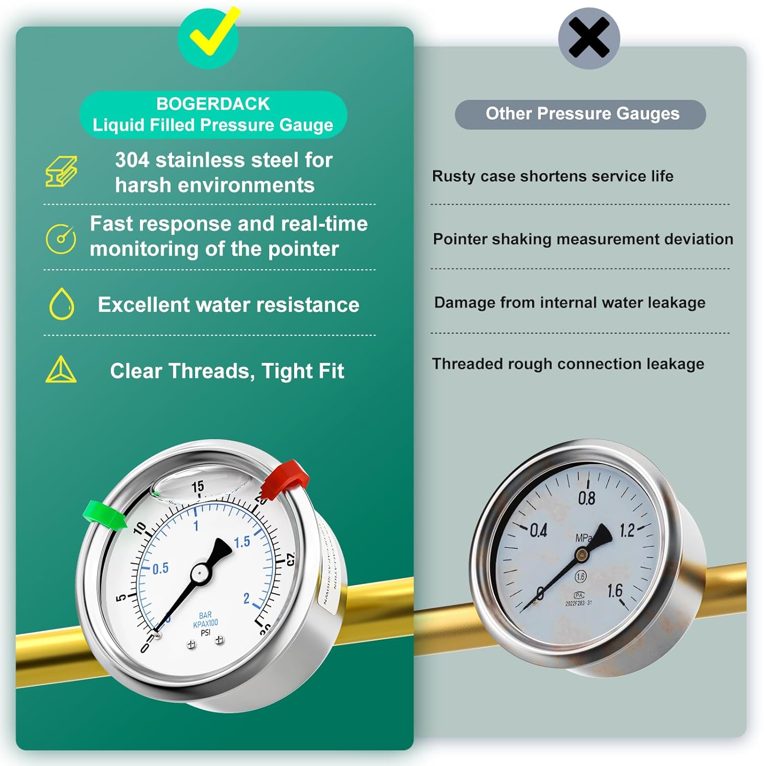 0-30psi Stainless Steel Glycerin Liquid Filled Pressure Gauge 1/4" NPT 2.5" Face Dial Center Back Mount, for Water, Oil and Air Pressure Testing (with Range Mark Pointer)