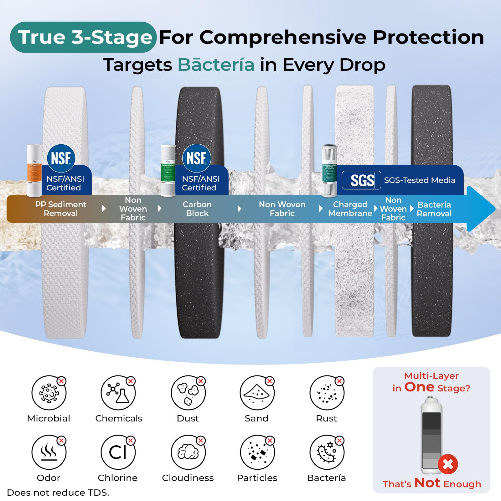 US31-BV 3-Stage Under Sink Water Filter System with Faucet, 1 Year