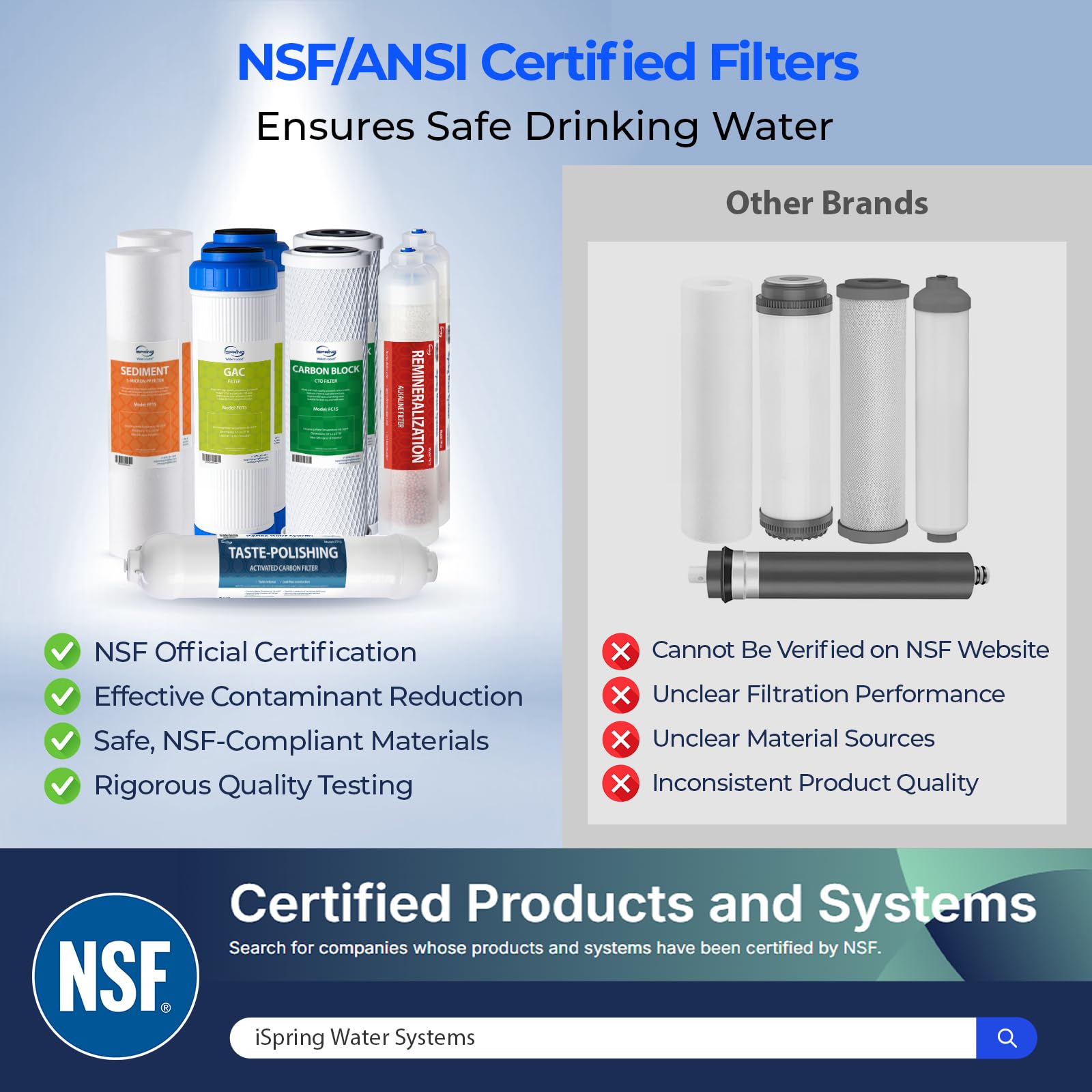 F9K NSF Certified 1