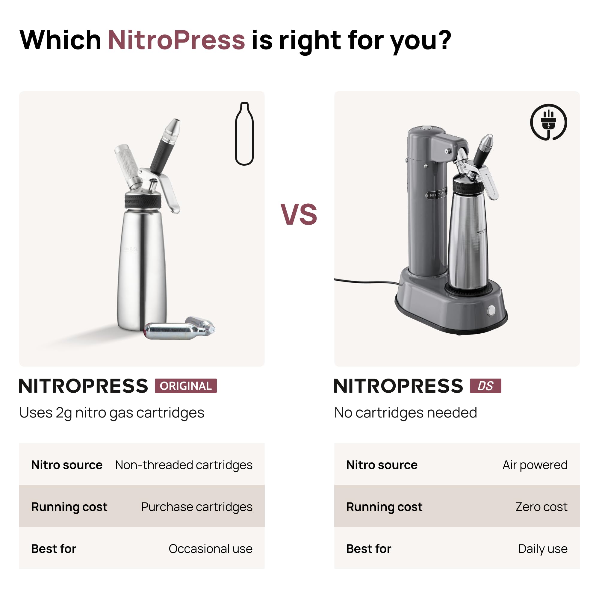 NitroPress DS Electric Nitro Cold Brew Coffee & Cocktail Maker Machine