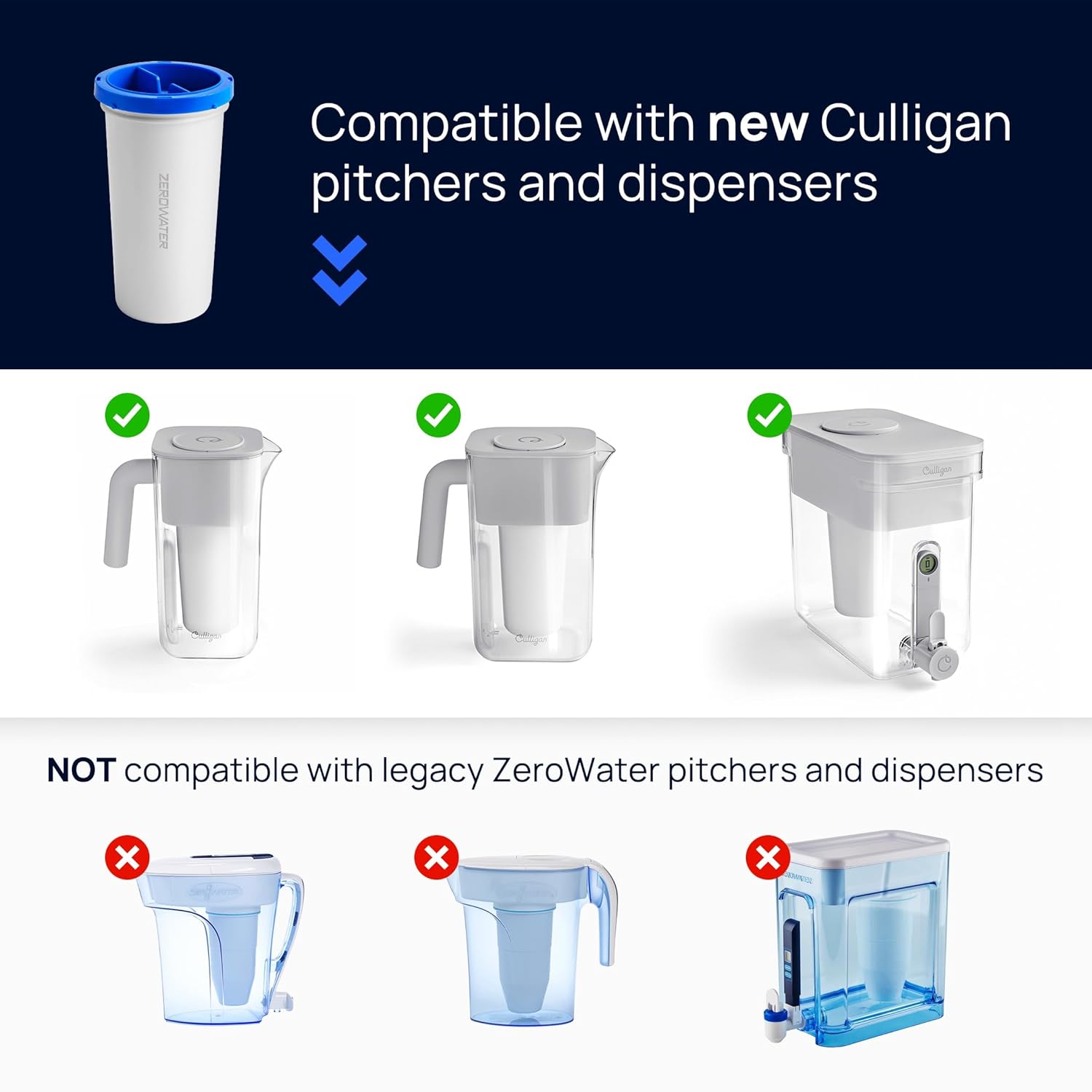 Culligan with ZeroWater Technology 33-Cup Water Filter Dispenser – Includes 5-Stage Advanced Water Filter, Certified to Reduce Lead, Total PFAS (Forever Chemicals), Mercury, Fluoride, and Chlorine