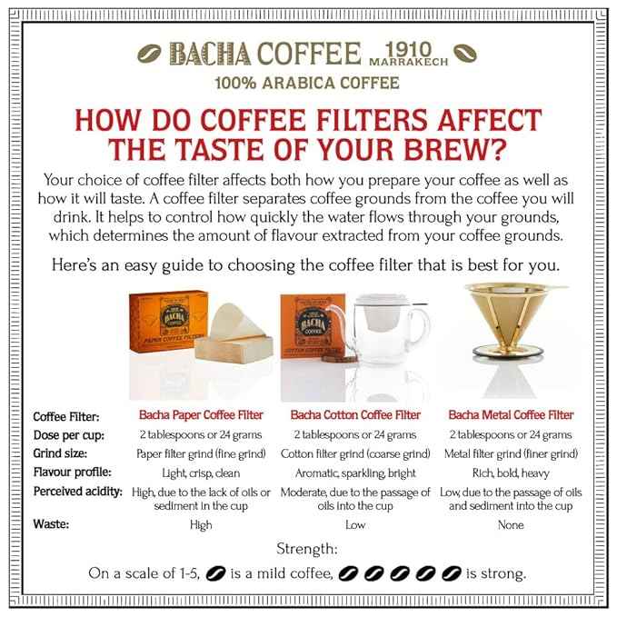 Bacha Coffee | Volcán Azul Single Origin, Whole Beans Medium Roast, 100% Arabica Specialty Coffee, 250g Signature Nomad Collection, Gift Box