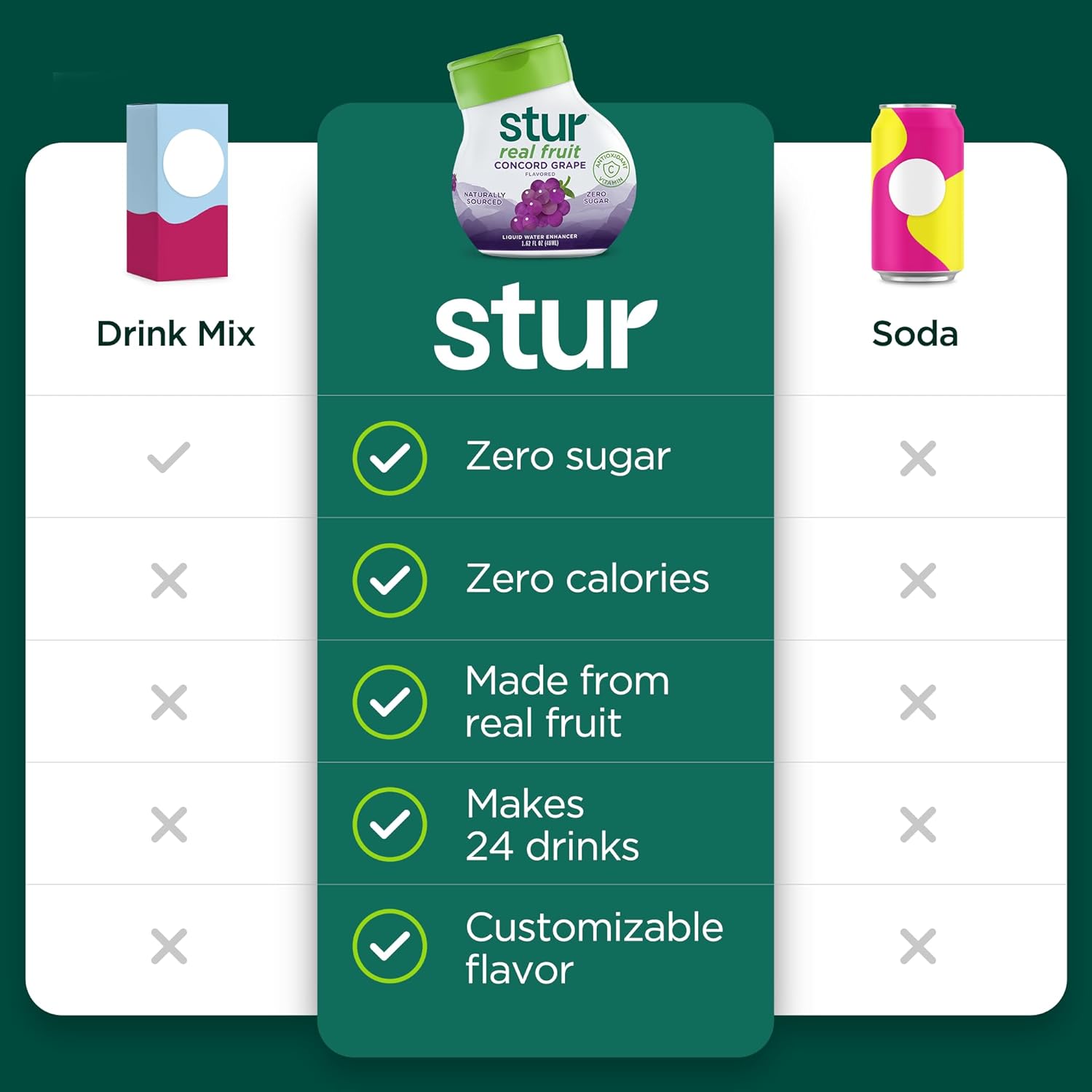 Stur Liquid Water Enhancer | Concord Grape | Naturally Sweetened | High in Vitamin C & Antioxidants | Sugar Free | Zero Calories | Keto | Vegan | 5 Bottles, Makes 120 Drinks