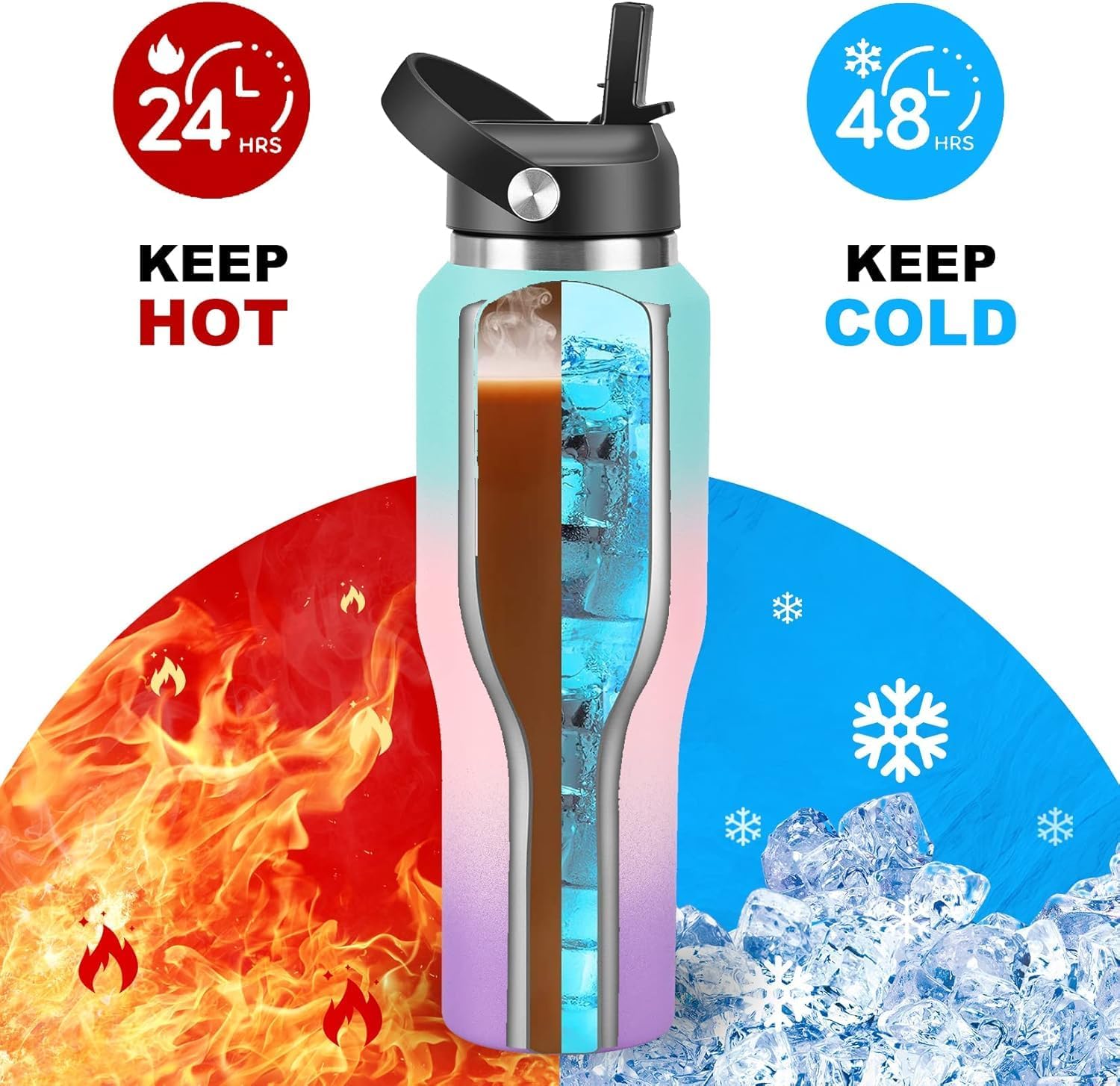 40 oz Insulated Water Bottle with Straw fit in Car Cup Holder(Cold 48 hrs, Hot 24 hrs) Drinking Bottle with Straw Lid, Spout Lid and Flex Cap Leakproof Travel Thermo Mug，Mint - Pink - Purple