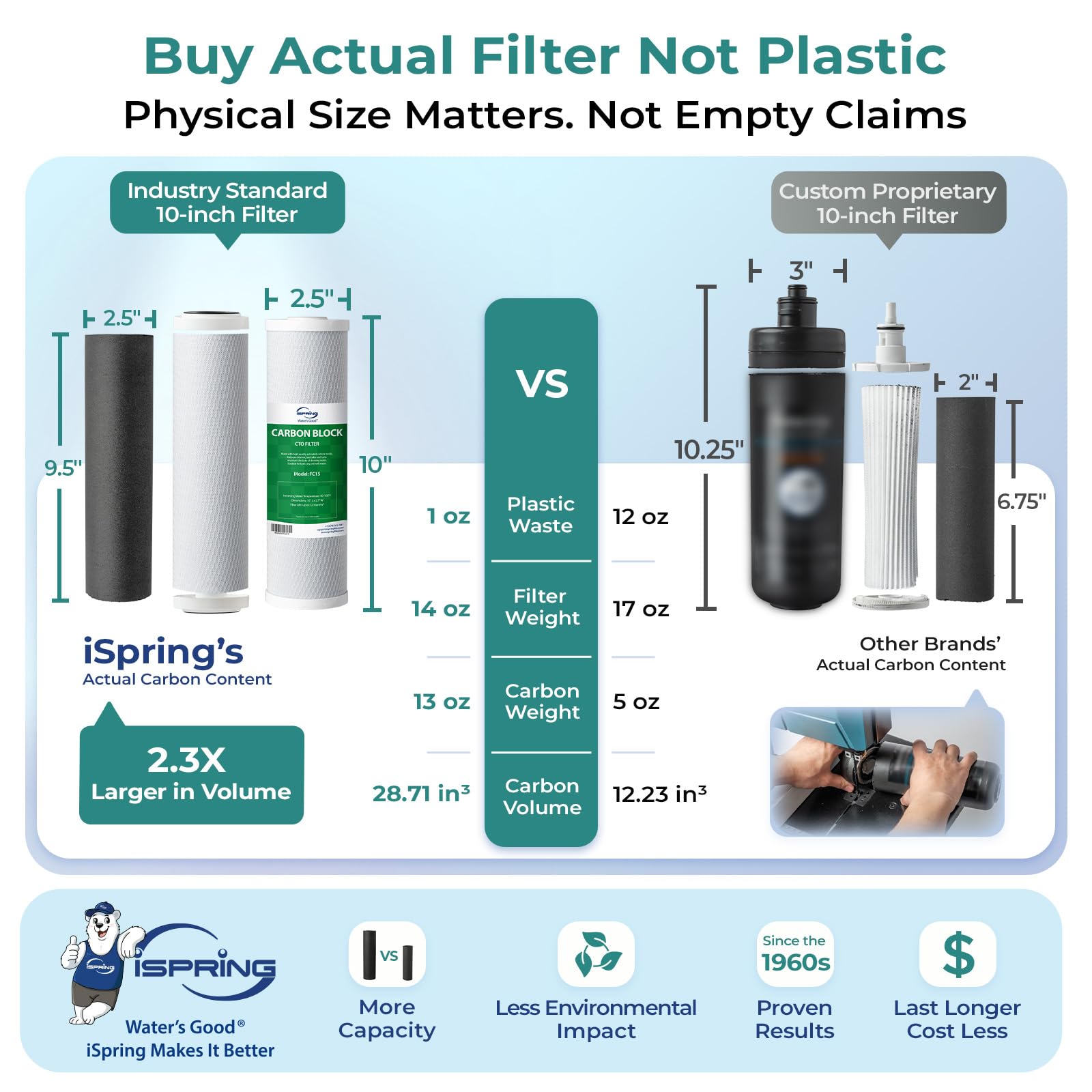 US31-BV 3-Stage Under Sink Water Filter System with Faucet, 1 Year