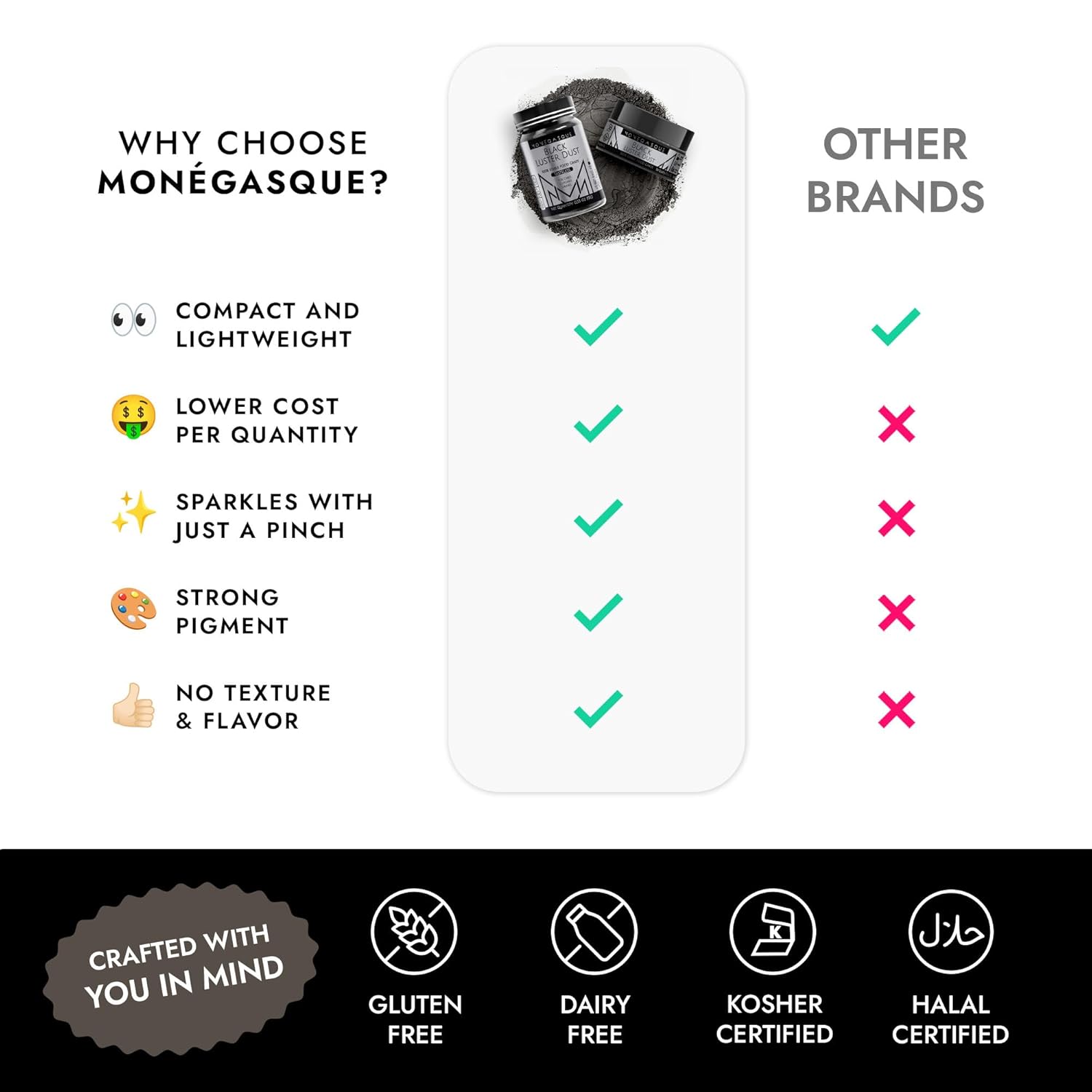 MONÉGASQUE Black Edible Glitter for Drinks 15g – Black Edible Glitter for Cakes & Cocktails – Halloween Sprinkles Luster Dust for Drinks, Cake, Cocktail, Cupcakes – Drink Shimmer – Spray Cakes Powder