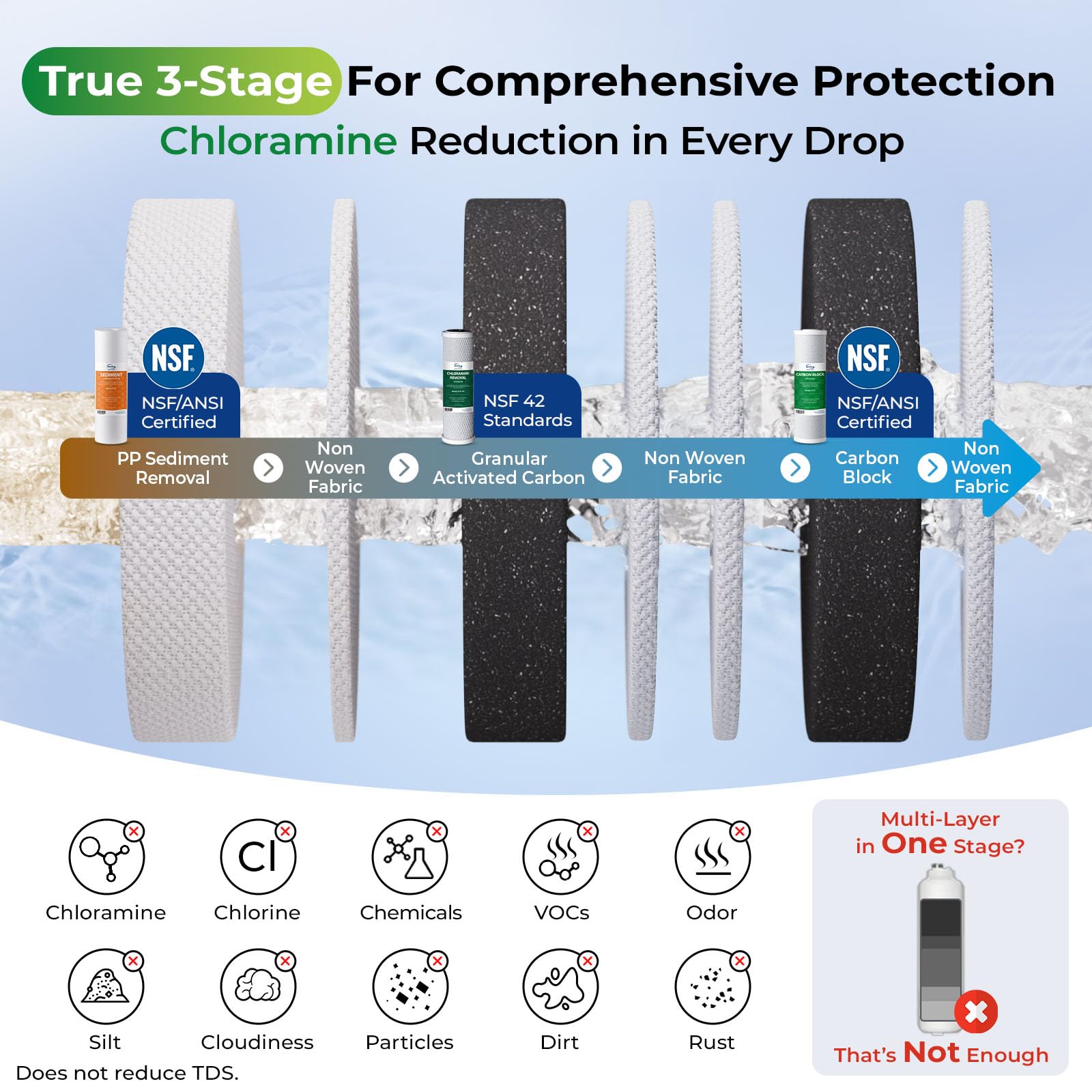 US31-NC 3-Stage Under Sink Water Filter System with Faucet, 1 Year