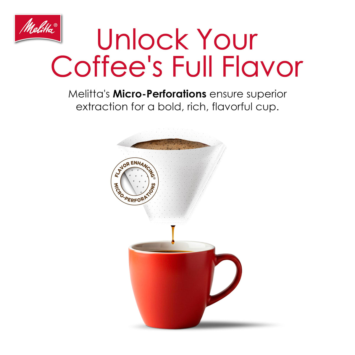 Chlorine-free white paper cone coffee filters
