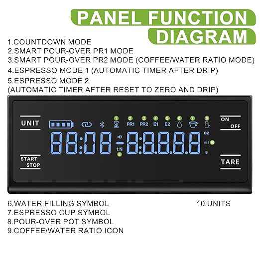 Coffee Scale with Timer, Rechargeable Espresso Scale & Coffee Bean Scale - 3kg/0.1g Precise Small Digital Kitchen Scale for Espresso Accessories Kit, Pour-Over, and Multi-Purpose Use