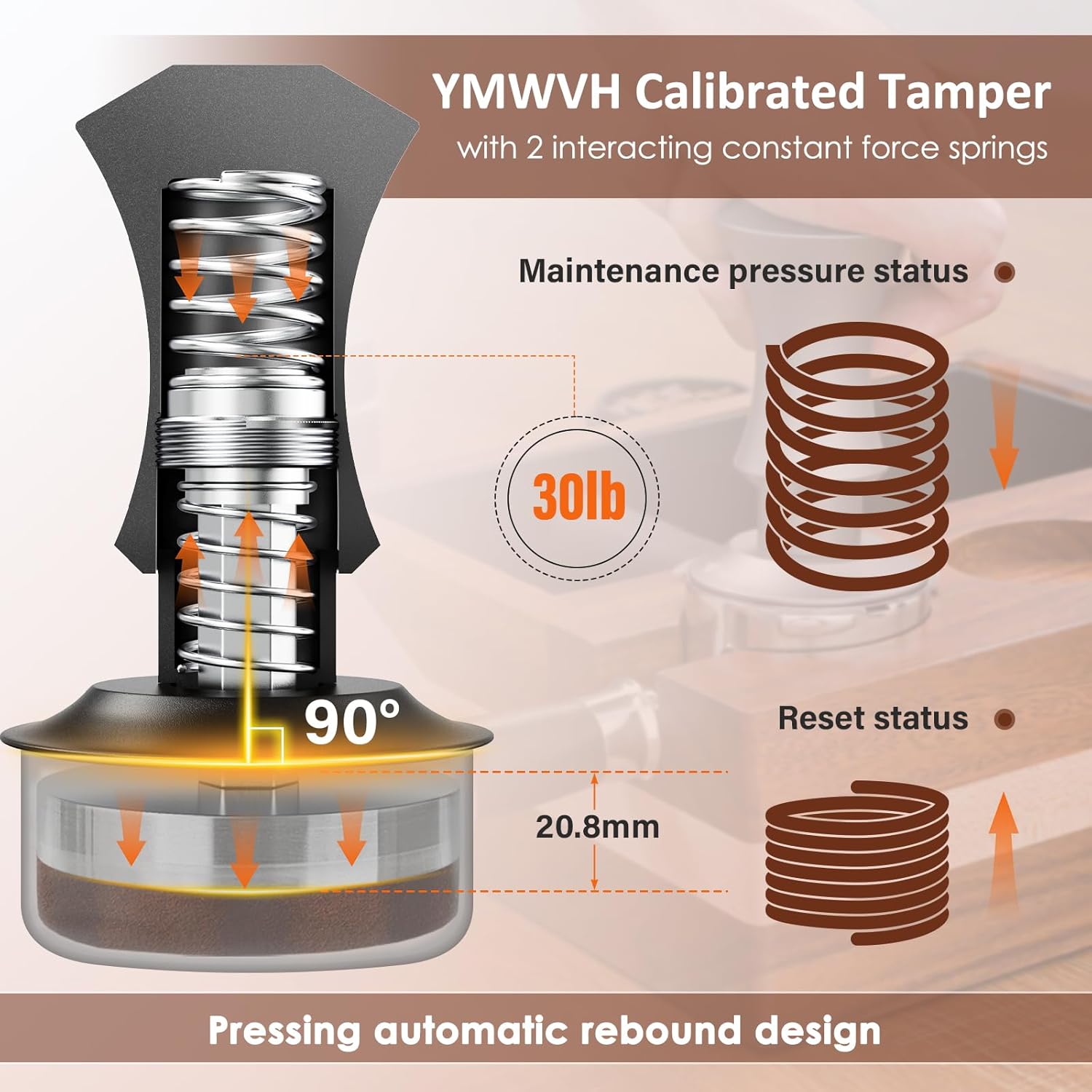 51mm Espresso Tamper, Premium Barista Coffee Tamper with 20lb/30lbs Replacement Springs & 100% Stainless Steel Ripple Base, Constant 30lb, Compatible with Delonghi Espresso Coffee Machine