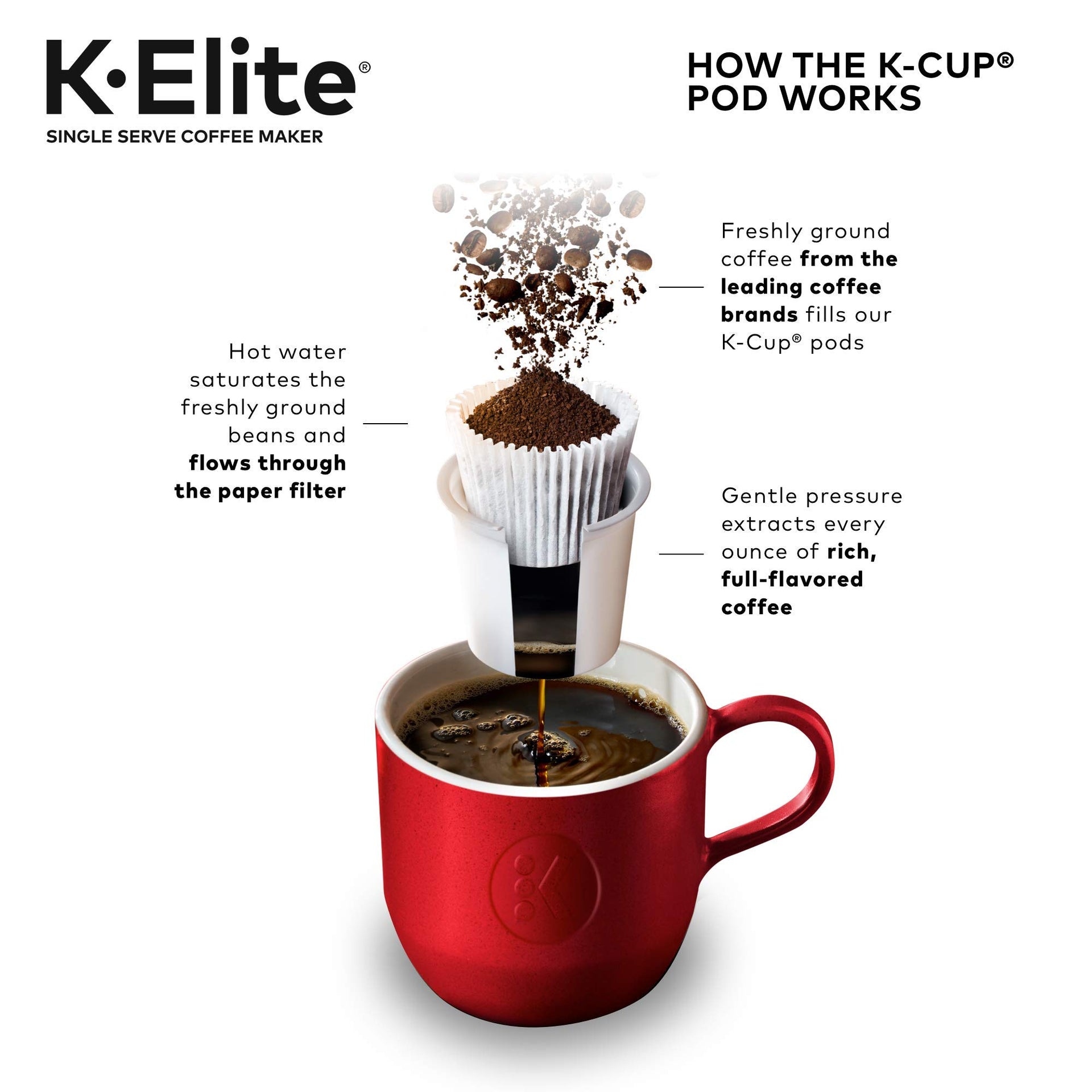 K Elite Single Serve K