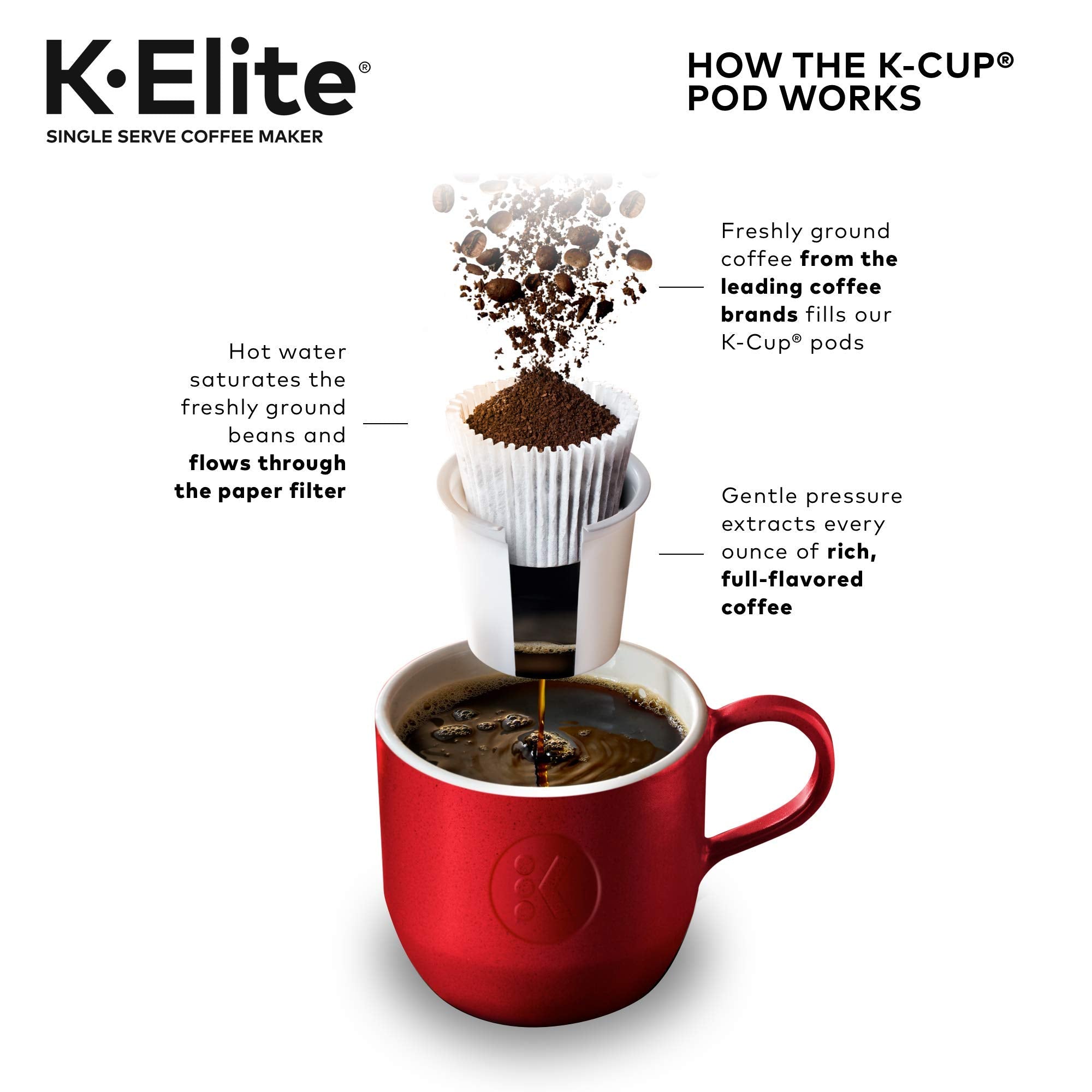 K Elite Single Serve K
