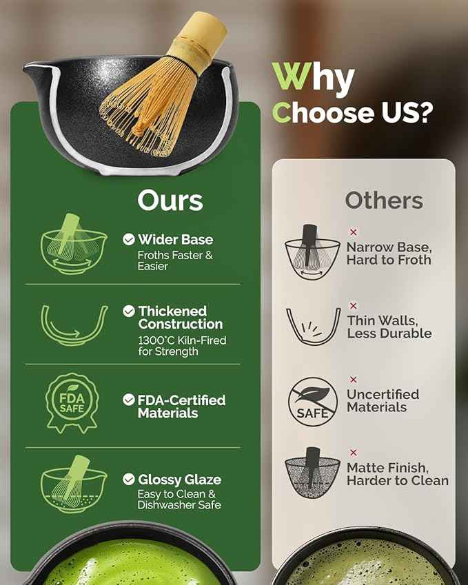 Maestri House Matcha Whisk Set, 7-Pc Complete Matcha Kit with Spouted Ceramic Bowl, Bamboo Whisk and Holder, Scoop, Spoon Rest & Sifter, Tea Cloth – Ideal Gift for Matcha Lovers (Black Stone)