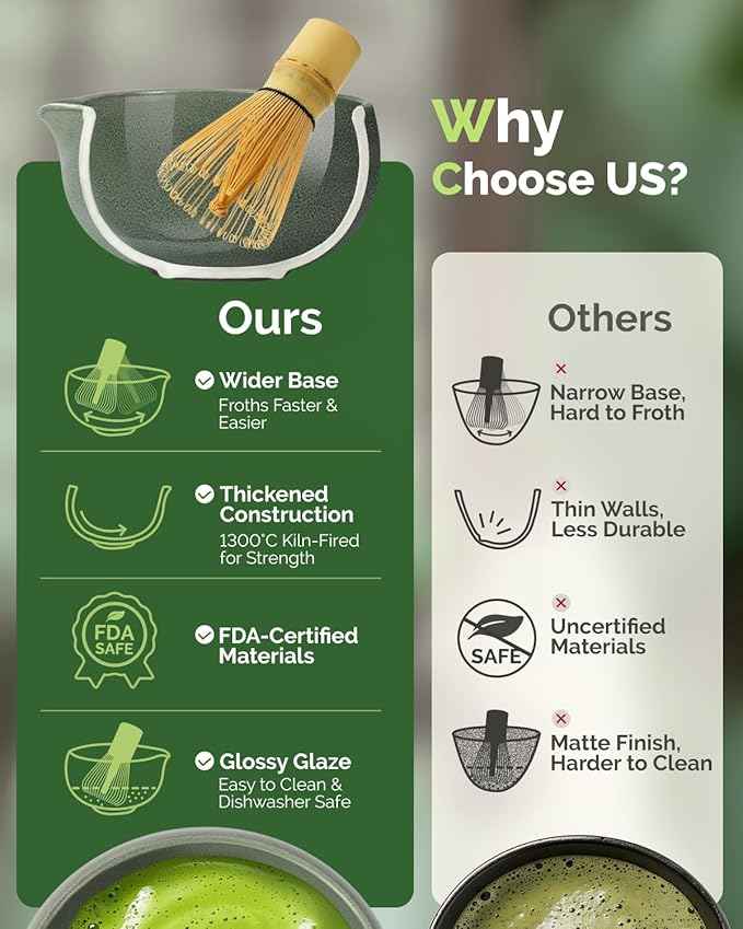 Maestri House Matcha Whisk Set, 7-Pc Complete Matcha Kit with Spouted Ceramic Bowl, Bamboo Whisk and Holder, Scoop, Spoon Rest & Sifter, Tea Cloth – Ideal Gift for Matcha Lovers (Moss-Green)