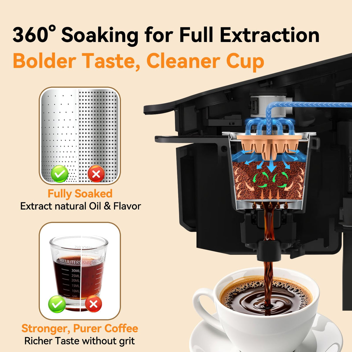 Micro mesh stainless steel filter body of a reusable pod