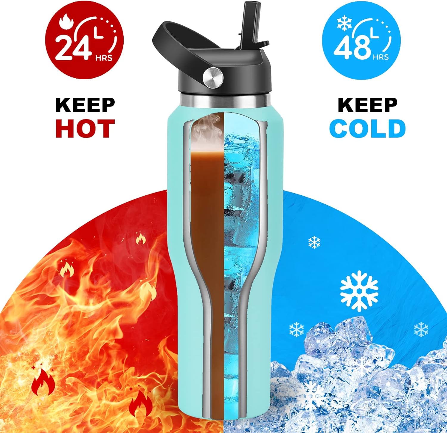 HYDROWION Stainless Steel Water Bottles,Insulated Water Bottle 40 oz (Cold 48 hrs, Hot 24 hrs), Water Tumbler with Leak Proof Straw Lid, Spout Lid and Flex Cap,Double Wall Travel Tumbler Cup, Mint