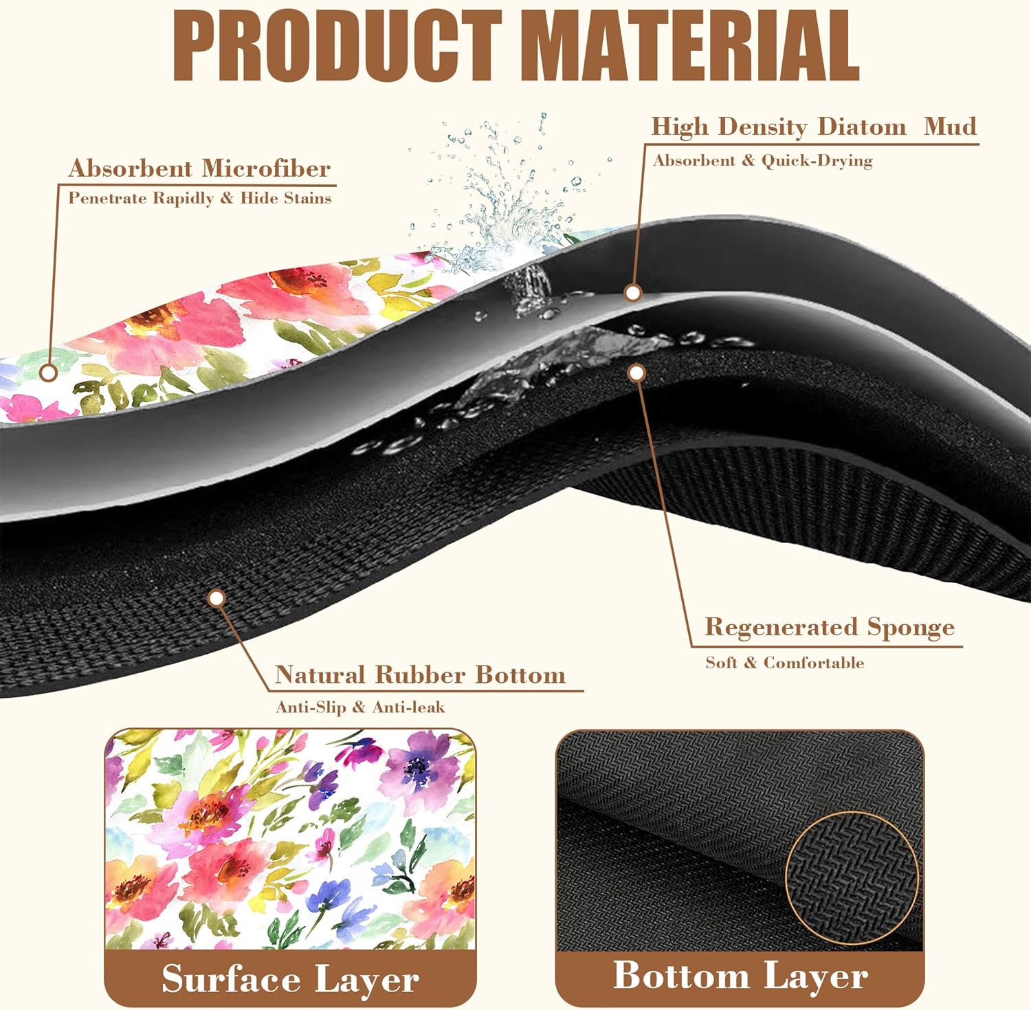 Floral Watercolor Dish Drying Mat Colorful Flowers Coffee Bar Mat for Countertop Hide Stain Rubber Backed Absorbent Dish Drainer Rack Pad Espresso Machine Coffee Pot Dining Room Decor 15.7 x 23.6 Inch