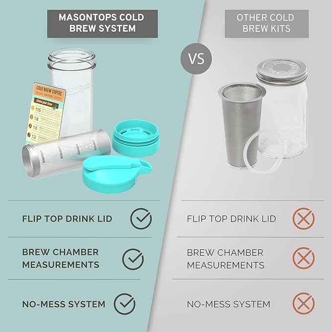 Masontops Cold Brew Makers Kit - Deluxe Iced Coffee Maker with Glass Pitcher & Stainless Steel Mesh Filter - Easy Pour Fridge Cold Brewer System