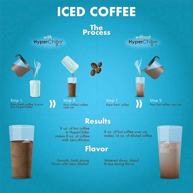 HyperChiller HC2AS Patented Iced Coffee/Beverage Cooler, NEW, IMPROVED,STRONGER AND MORE DURABLE! Ready in One Minute, Reusable for Iced Tea, Wine, Spirits, Alcohol, Juice, 12.5 Oz, Aqua Sky