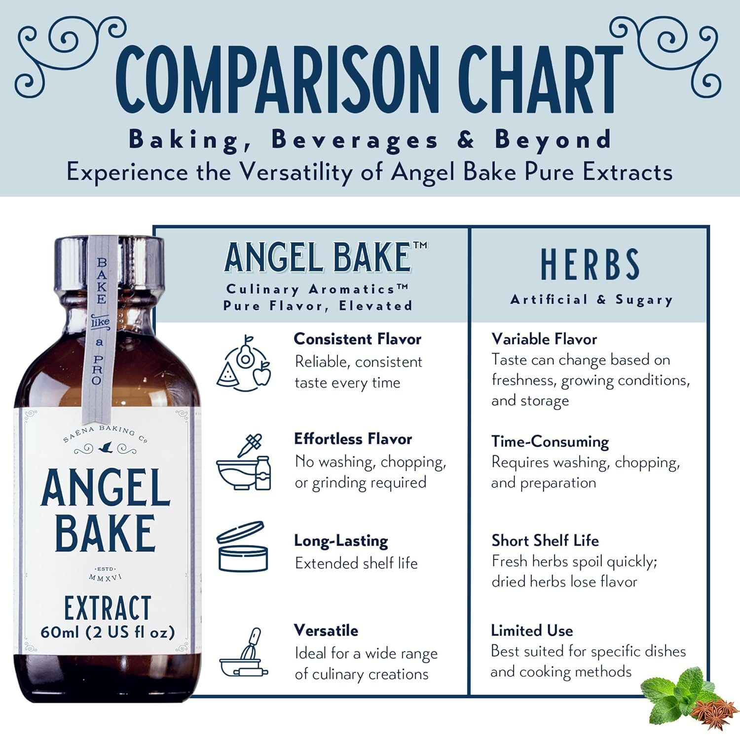 Pure Bulgarian Rose Extract for Baking and Mixology – Natural Floral Essence for Baking, Flavoring, Mixology – Kosher, Keto Friendly, Vegan, Gluten-Free (2 Oz Extract w/ Latex-Free Dropper & Spritzer)