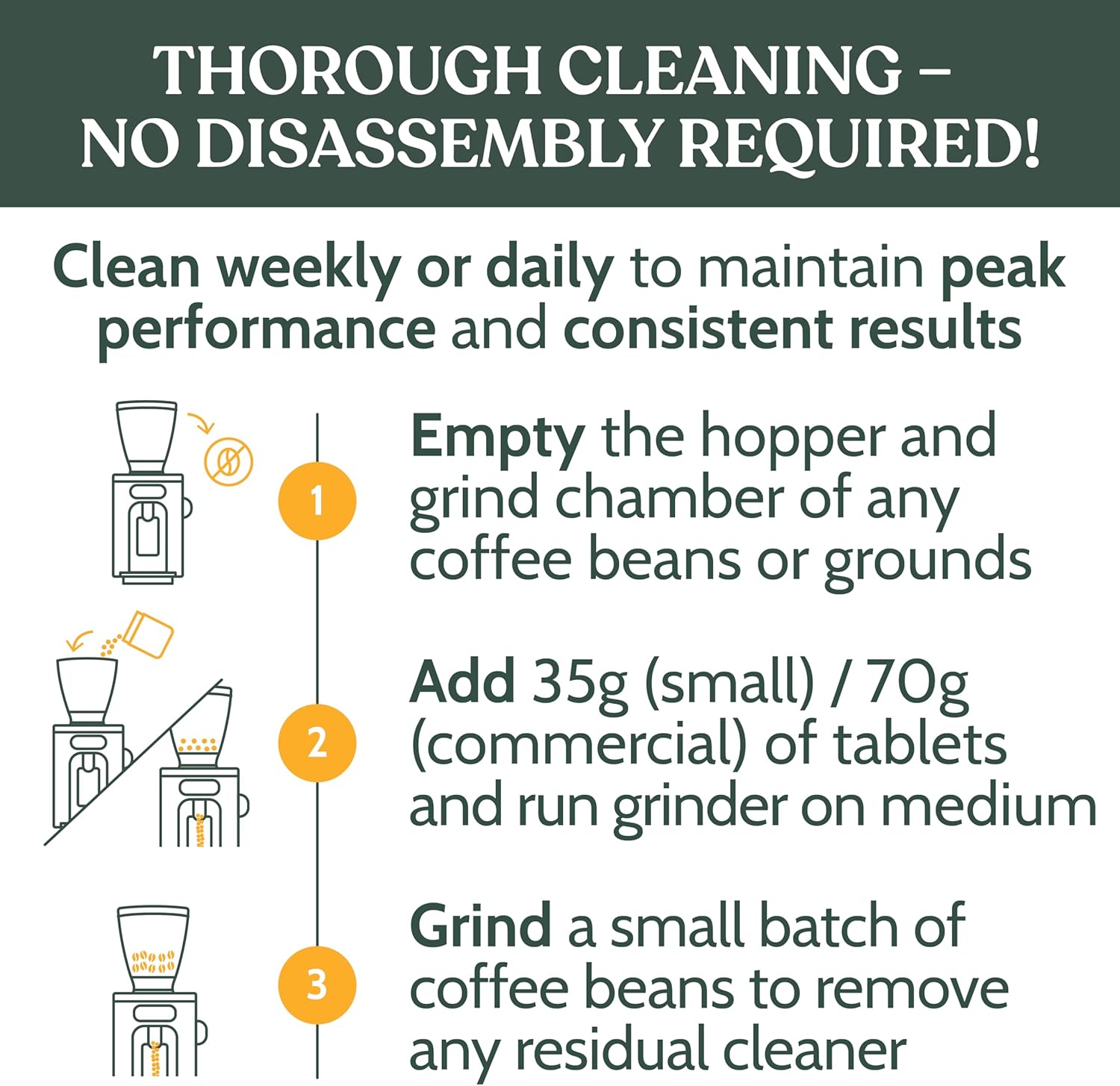 Roobi Professional Coffee Grinder Cleaning Tablets. Carbon Neutral Coffee Grinder Cleaner. Up to 14 cleans, 500gr. - Blissbrew