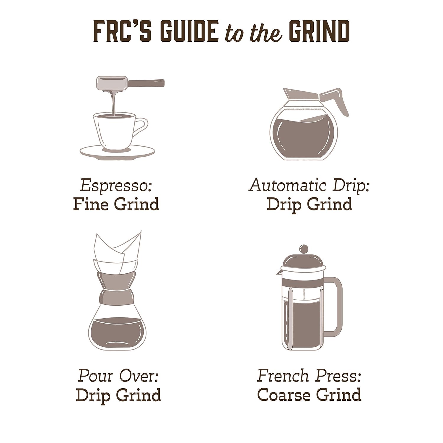 Fresh Roasted Coffee, Anniversary Blend, 5 lb (80 oz), Medium Roast, Kosher, Ground