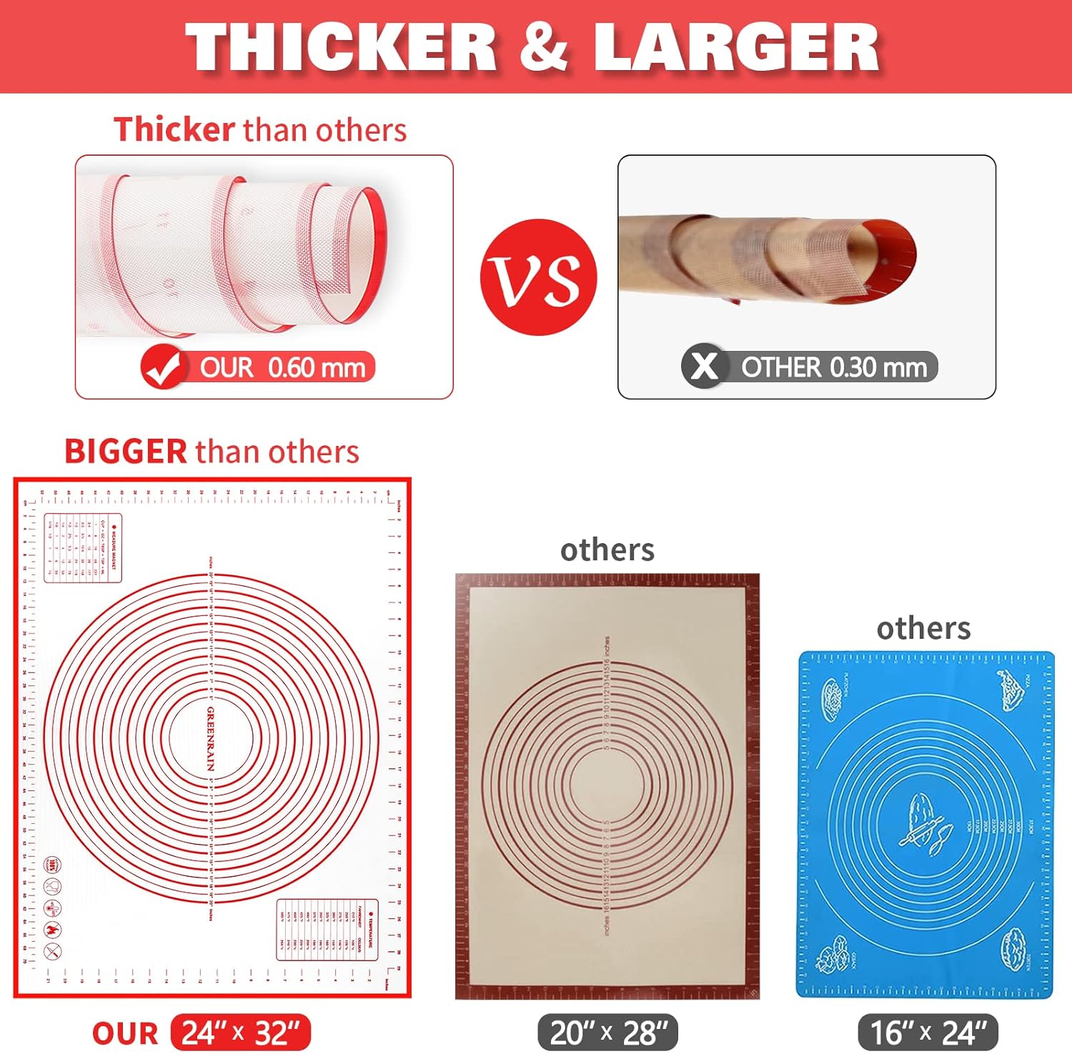Extra Large Silicone Pastry Mat Extra Thick Non Stick Baking Mat with Measurement Fondant Mat, Counter Mat, Dough Rolling Mat, Oven Liner, Pie Crust Mat (20''(W) * 28''(L), Red)