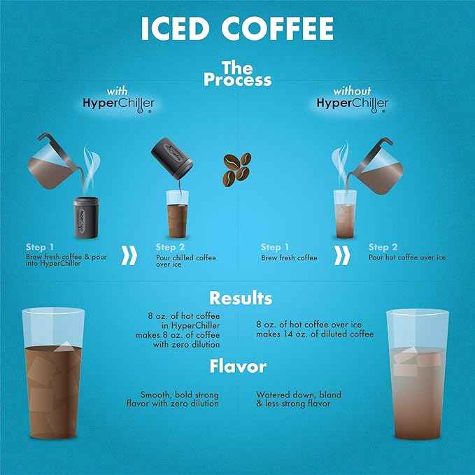 HyperChiller HC3 Patented Iced Coffee/Beverage Cooler, NEW, IMPROVED,STRONGER AND MORE DURABLE! Ready in One Minute, Reusable for Iced Tea, Wine, Spirits, Alcohol, Juice, 12.5 Oz, Black