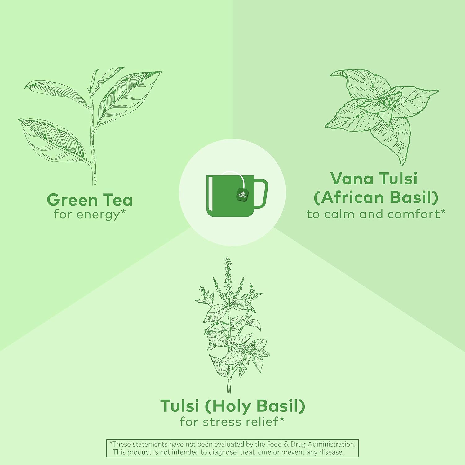 Organic India Tulsi Green Tea Bags - Holy Basil Tea, African Basil, Stress Relieving, Immune Support, USDA Certified Organic, Premium Darjeeling Green Tea, Caffeinated - 18 Infusion Bags, 6 Pack