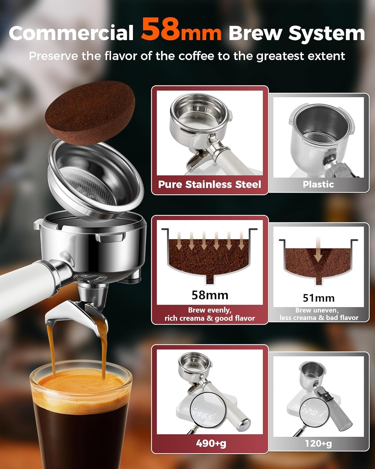 Tuni E2 58mm Espresso Machine 20Bar Espresso Maker, 𝐃𝐮𝐚𝐥 𝐁𝐨𝐢𝐥𝐞𝐫 Coffee Maker with 10mm Steam Milk Frother, Semi-automatic Coffee Machine with UKLA Pump for Espresso, Gift for Coffee Lover - Blissbrew