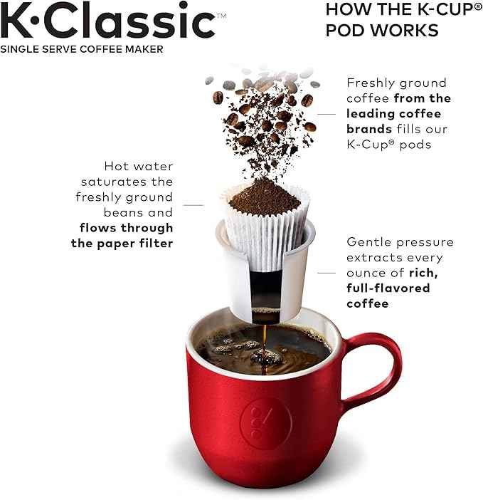 Keurig K-Classic Coffee Maker with McCafé Classic Collection Variety Pack, 40 Count K-Cup Pods