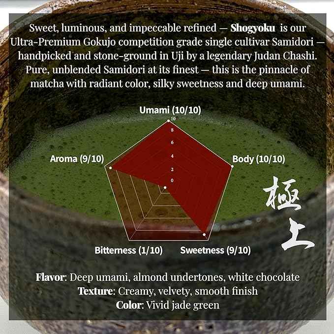 Uji Ultra-Premium Rare Ceremonial Matcha Green Tea Powder, Samidori Shogyoku Single Cultivar, First Harvest Shade-Grown, Stone-Ground by Judan Chashi